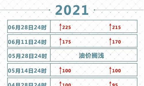 成都市柴油价格是多少钱一吨_2021年成都市柴油价格