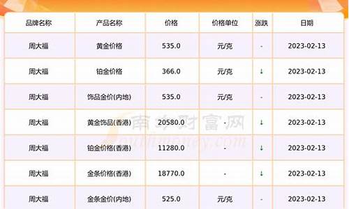 甘肃酒泉今天金价_甘肃今日金价