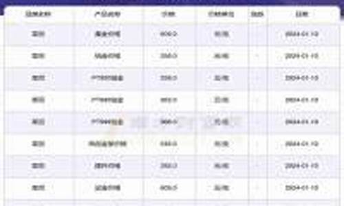 实物金价每天几点公布_金价每天更新时间