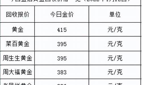 金价变动大不大说明什么_金价格波动