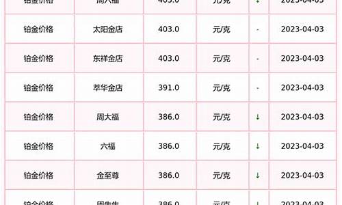 开封铂金价位查询_开封市铂禧酒店地址