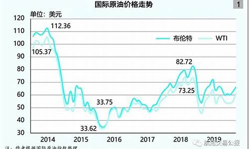 12年的油价是多少呀_12年国际油价多少钱一升