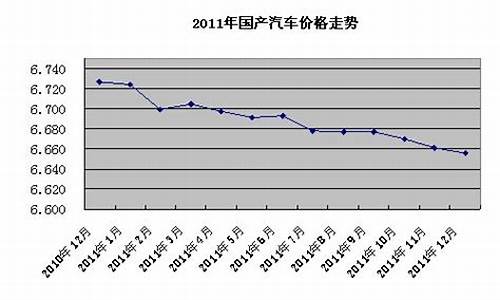 2021年钣金价格_汽车钣金价格走势