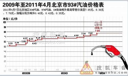 历史油价搞笑段子_油价笑话