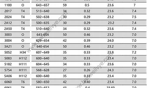 今日铝合金6063价格_6001铝合金价格