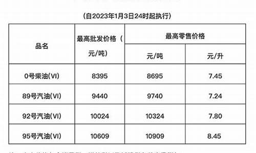 海南油价比较高吗_海南油价比大陆高多少