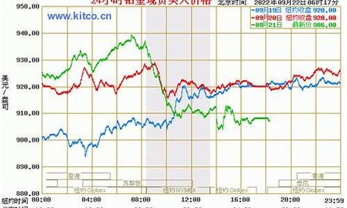 2017铂金价格走势_2017年铂金价格多少钱一克