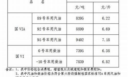 江西油价95汽油价格_江西萍乡95油价