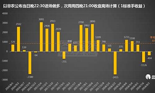 非农现货黄金现状_非农数据后金价走势