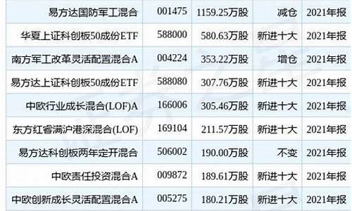 易方达军工基金价格_易方达基金军工混合基金