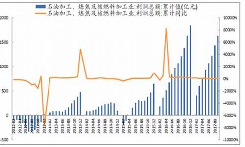 山西冶金价格走势_山西黄金冶炼厂