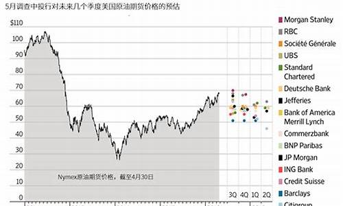 原油价格大幅上涨_原油价格连续4个月大涨