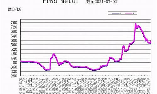 安徽定制合金价格走势最新_安徽定制合金价格走势