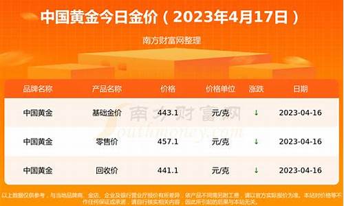 最新金价实时行情今日_最新金价实时行情今天查询表