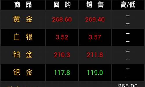 融通金报价下载_融通金价格没有更新