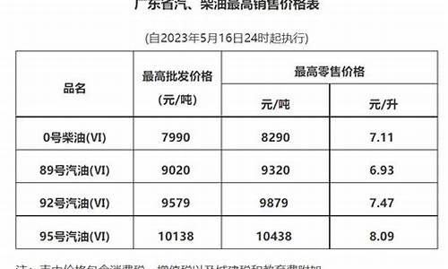 广州发改委最新油价文件_广州地区油价