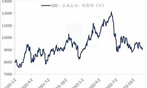 豆油价格最新行情2021_豆油价格最新行情郑交所