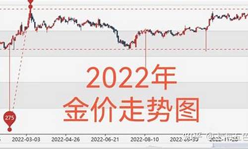 3月金价查询结果_3月以来金价走势分析