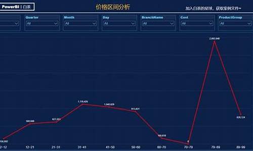 蓝金 价格_蓝金价格区间分析