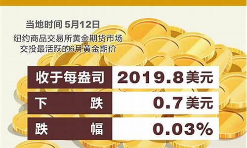 2017年5月黄金价格一览表_20175月金价