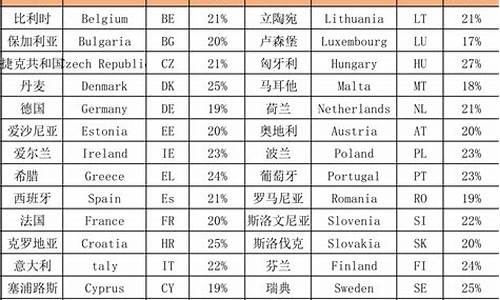 欧洲油价税率最新表图片_欧洲油价税率最新表