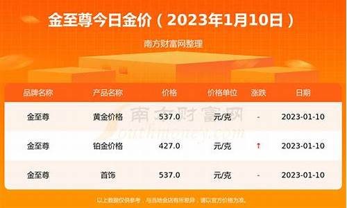 21年黄金价格一览表_2021年9月金价