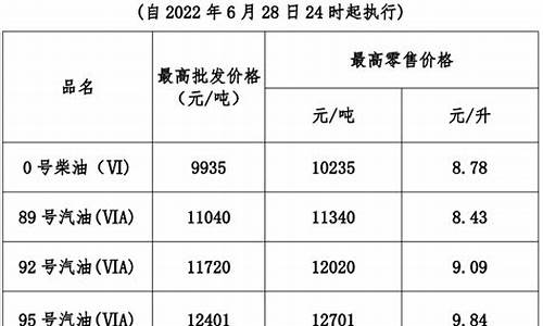 2022汽油价涨跌记录_汽油涨价2021年