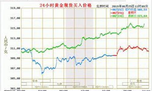 实物金价在哪里查_实物金价在哪里查的