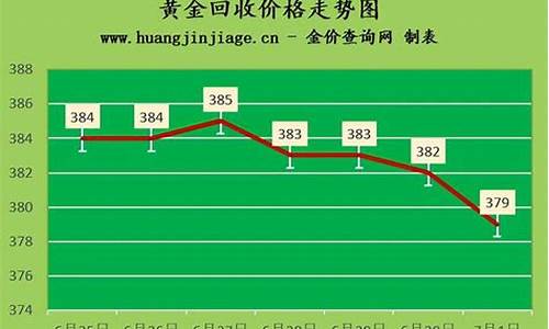 2020年锦州金价_锦州黄金价格今天多少一克