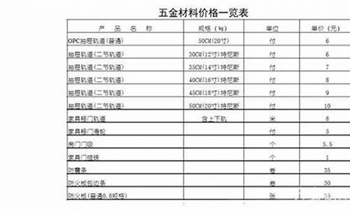 香河五金建材市场_香河节能五金价位