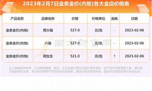 23年2月金价多少_2020年二月金价