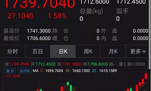 金价大涨金徽股份会怎样_金徽酒股票明天走势