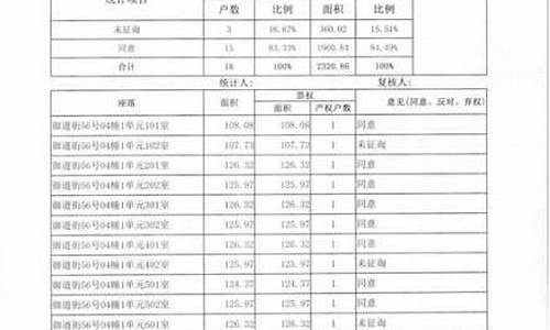 齐齐哈尔房屋维修基金涨价_齐齐哈尔维修基金价格