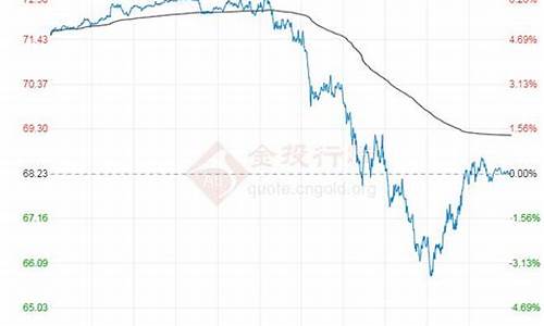 原油最新行情油价_原油最新行情实时