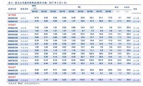 2020年油价一览表每升_2020年油价一览表每升是多少