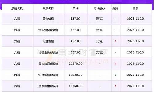 北京六福珠宝今天金价_六福珠宝今天金价多少