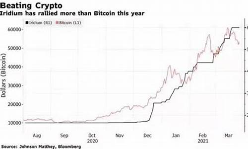 广东铱金价格查询_铱金价格走势