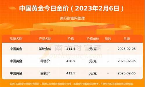 积存金实时金价_2021年积存金价格