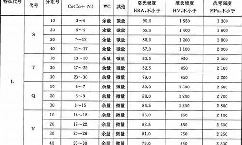 厦门硬质合金价格_厦门硬质合金厂有哪些