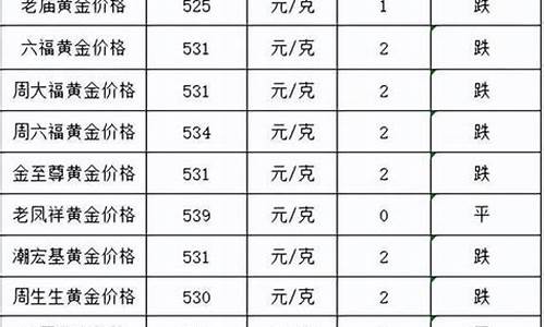 孝感金价最新行情_孝感黄金回收价格表