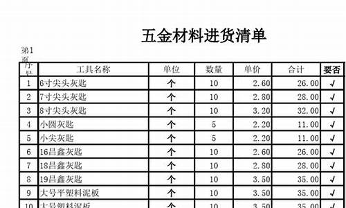 工地五金价格查询_工地五金价格查询网站