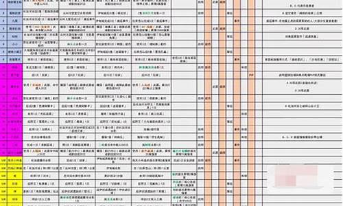 重返星球x攻略_星球重启出金价格