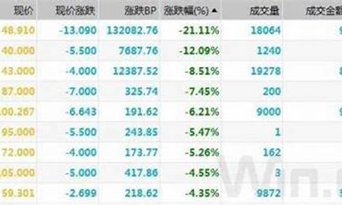 北京商场资金价格多少_北京商场资金价格