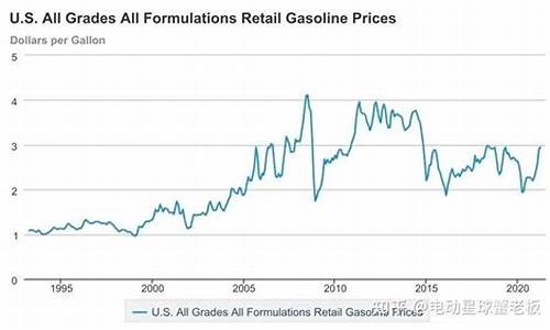 美国现在油价加仑_美国油价涨了