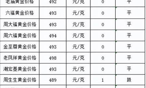 2022金价跌了吗_2022年金价还会上涨到2000吗