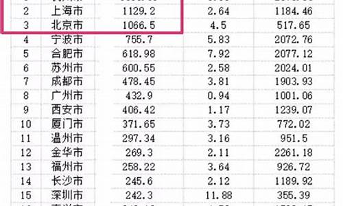 广西土地出让金价格表查询_广西土地出让金价格表查询最新