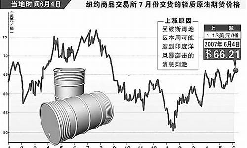 国际石油价格行情_国际石油价格新浪财经