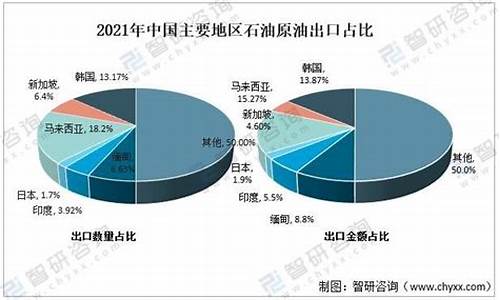 非洲食用油价格_非洲油价现状分析