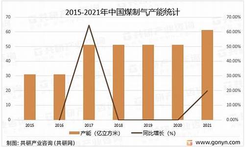 新疆煤制柴油价格_新疆柴油零售价