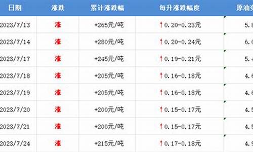 2019河北邯郸油价多少_邯郸石油价格是多少